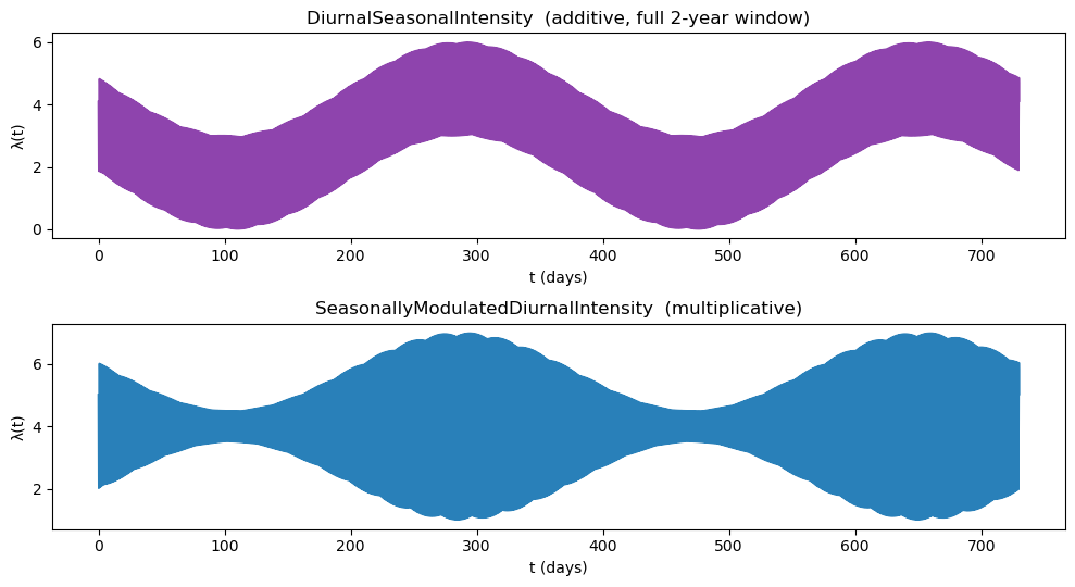 <Figure size 1000x550 with 2 Axes>