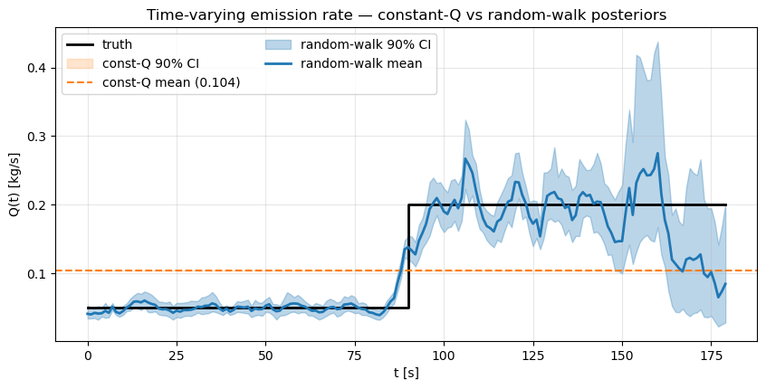 <Figure size 1000x450 with 1 Axes>