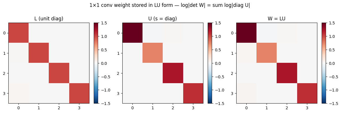 <Figure size 1200x360 with 6 Axes>