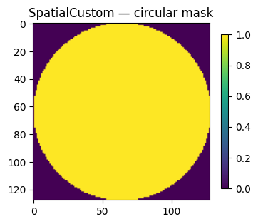 <Figure size 400x400 with 2 Axes>