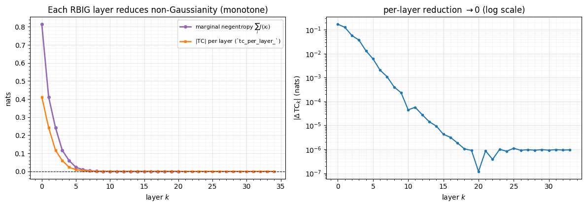 <Figure size 1200x430 with 2 Axes>