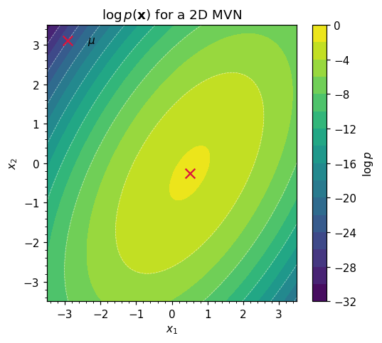 <Figure size 550x495 with 2 Axes>
