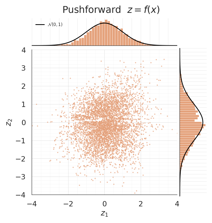 <Figure size 825x825 with 3 Axes>