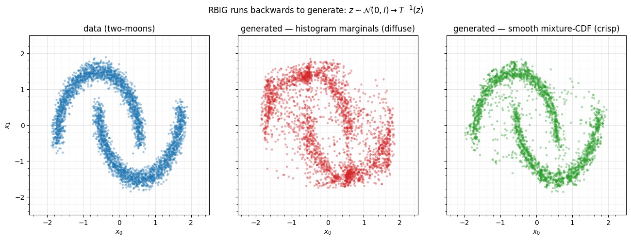 <Figure size 1350x460 with 3 Axes>