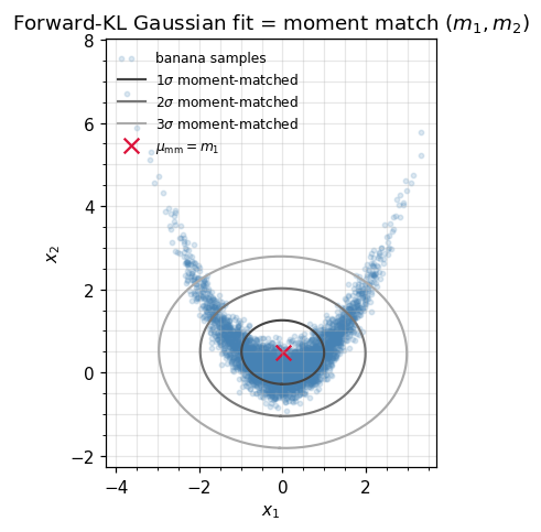 <Figure size 605x495 with 1 Axes>