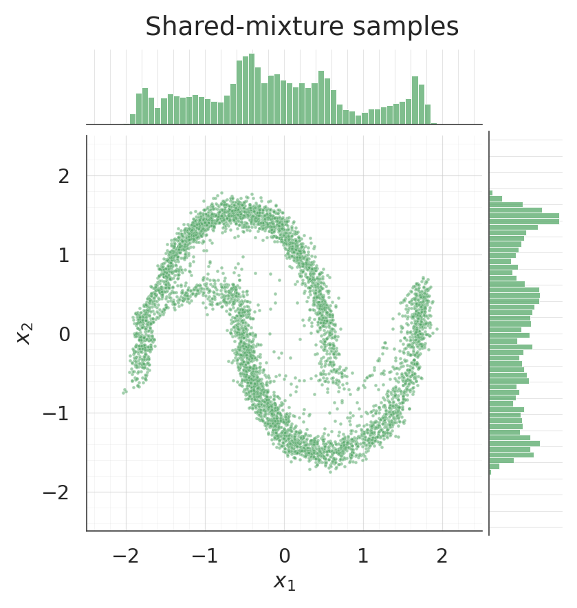 <Figure size 825x825 with 3 Axes>
