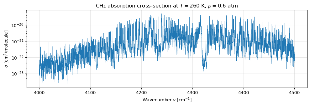<Figure size 1000x350 with 1 Axes>