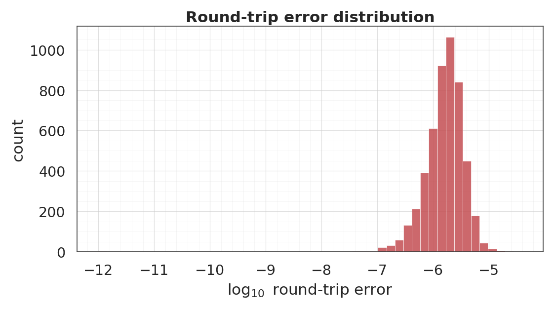 <Figure size 1100x605 with 1 Axes>
