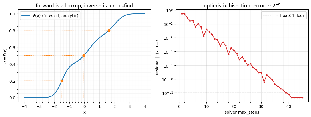 <Figure size 1100x420 with 2 Axes>