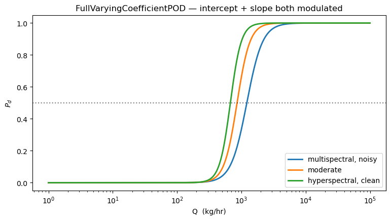 <Figure size 900x450 with 1 Axes>