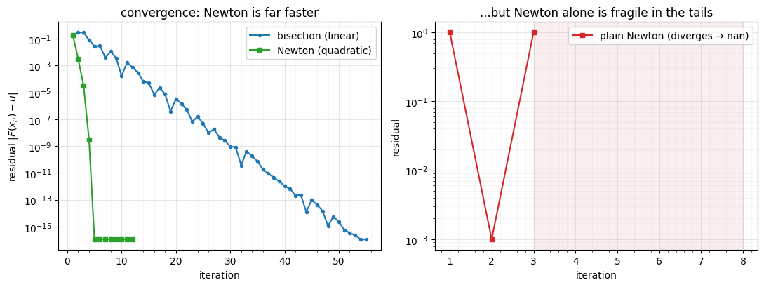 <Figure size 1100x420 with 2 Axes>