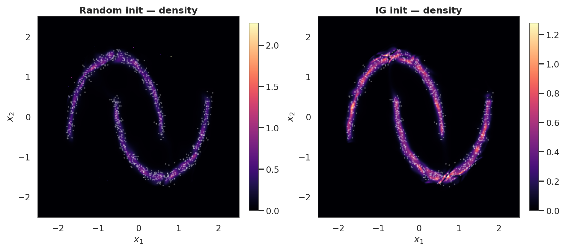 <Figure size 1870x825 with 4 Axes>