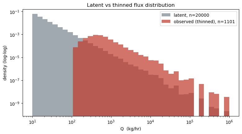 <Figure size 900x450 with 1 Axes>