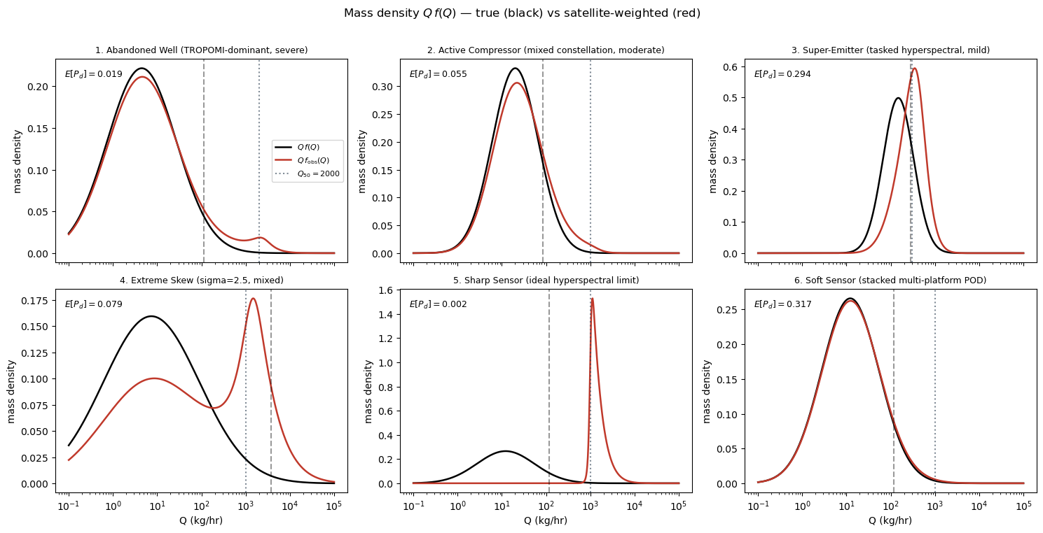 <Figure size 1500x750 with 6 Axes>