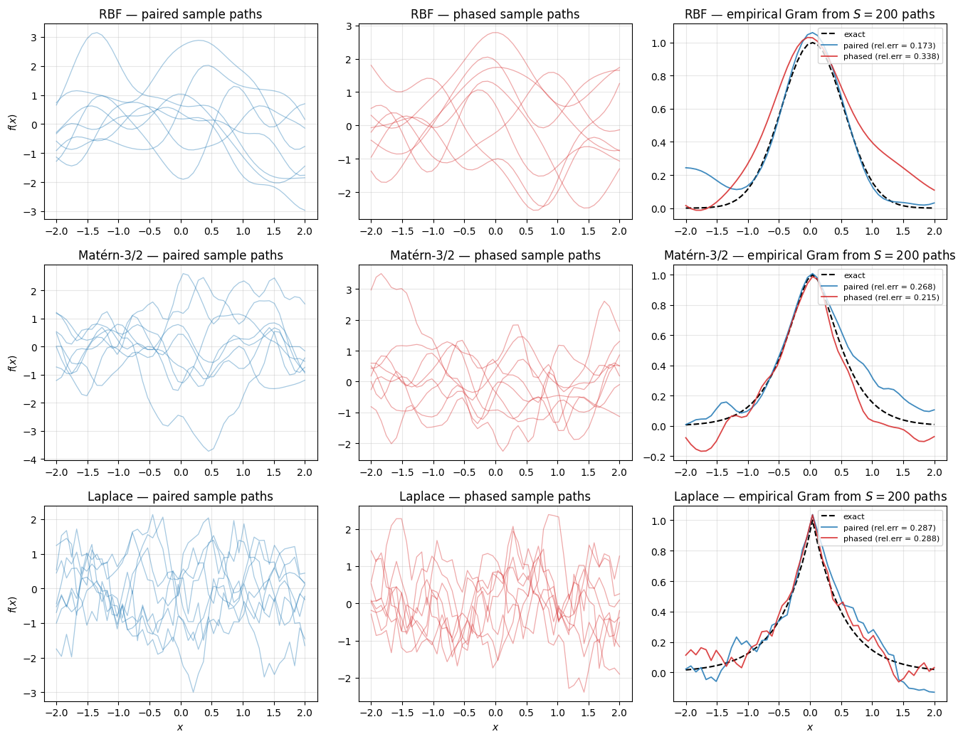 <Figure size 1350x1050 with 9 Axes>