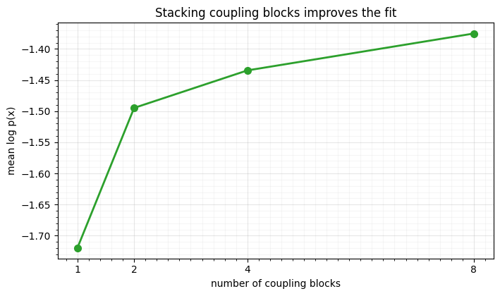 <Figure size 720x430 with 1 Axes>