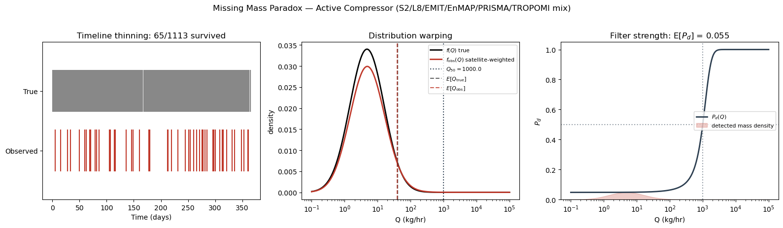 <Figure size 1600x450 with 3 Axes>