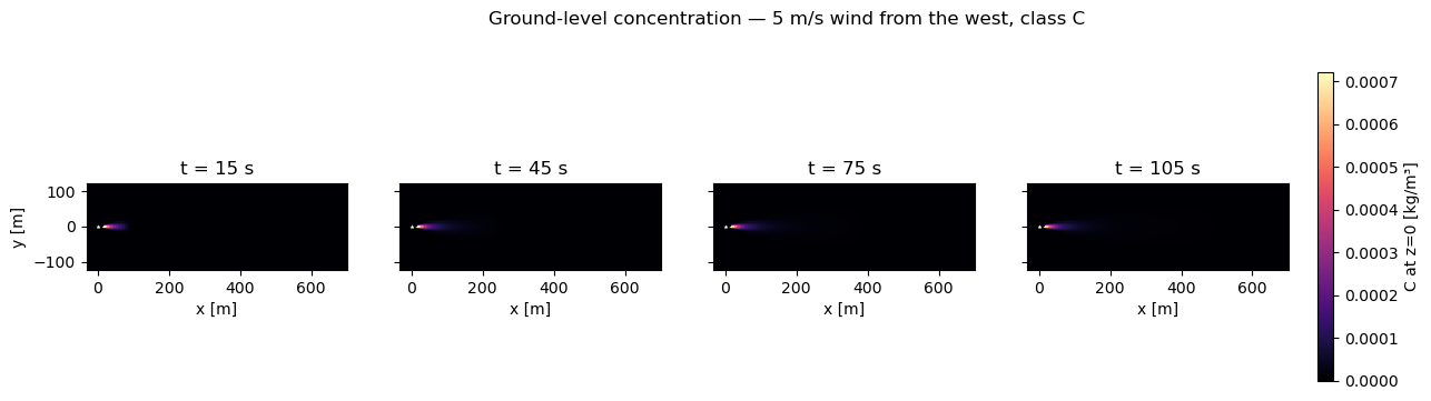 <Figure size 1680x400 with 5 Axes>