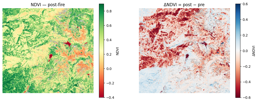 <Figure size 1300x700 with 4 Axes>