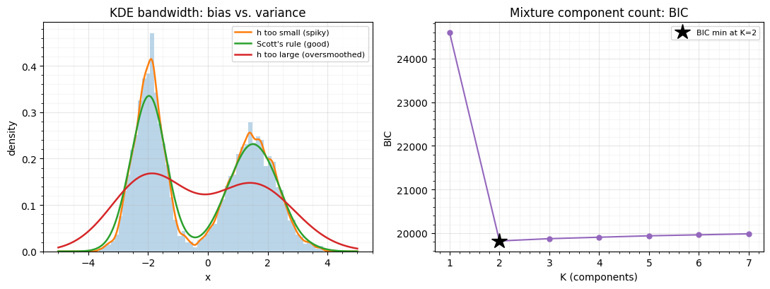 <Figure size 1100x420 with 2 Axes>