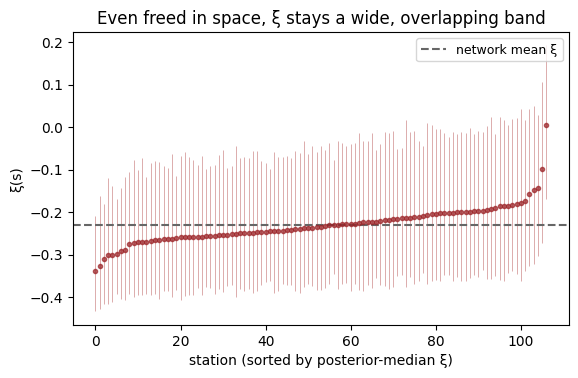 <Figure size 640x380 with 1 Axes>