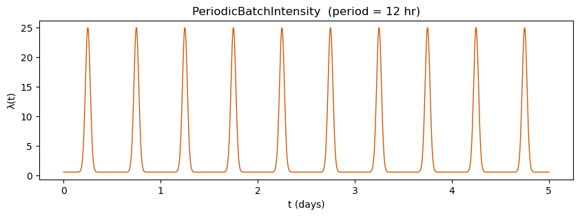<Figure size 1000x300 with 1 Axes>