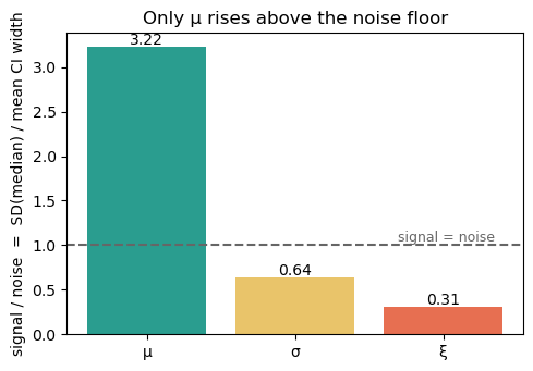 <Figure size 540x360 with 1 Axes>