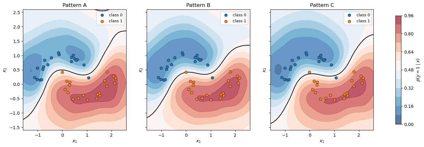 <Figure size 1800x500 with 4 Axes>