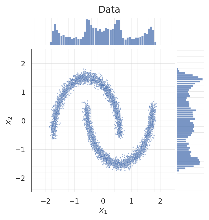 <Figure size 825x825 with 3 Axes>
