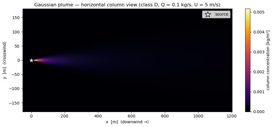 <Figure size 1000x450 with 2 Axes>