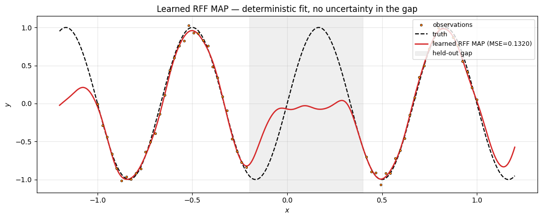 <Figure size 1100x450 with 1 Axes>