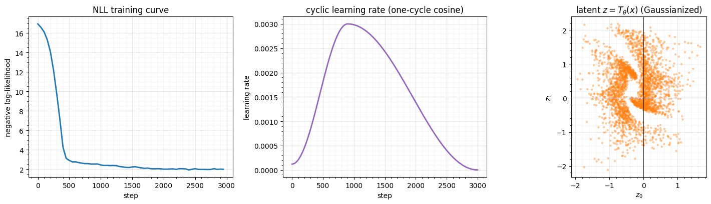 <Figure size 1500x420 with 3 Axes>