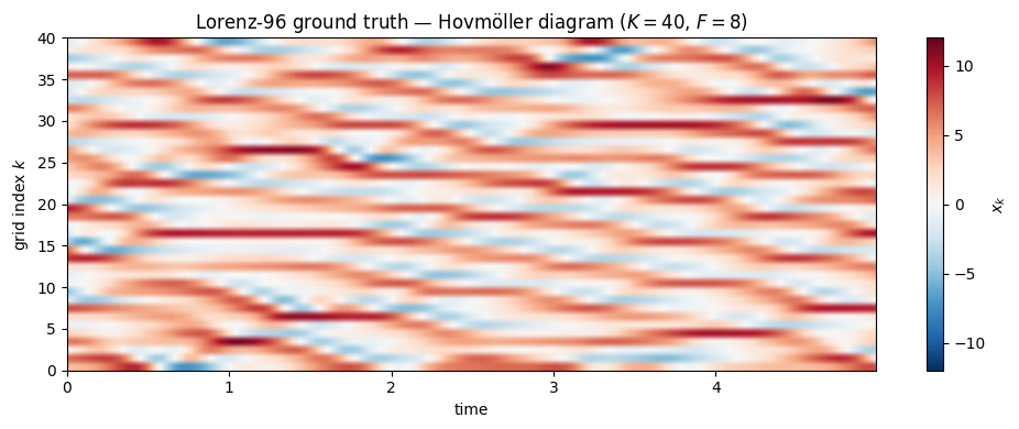 <Figure size 1000x400 with 2 Axes>