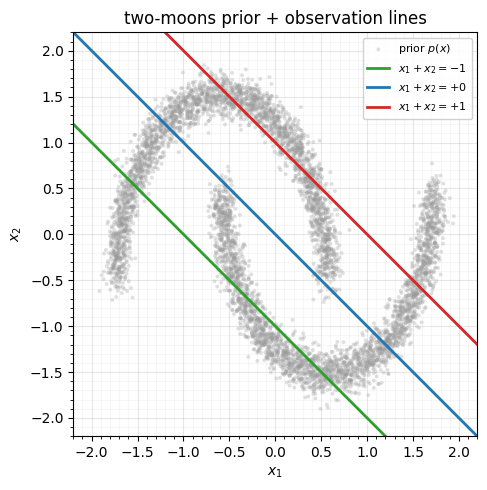 <Figure size 560x500 with 1 Axes>