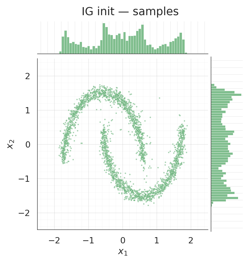 <Figure size 825x825 with 3 Axes>