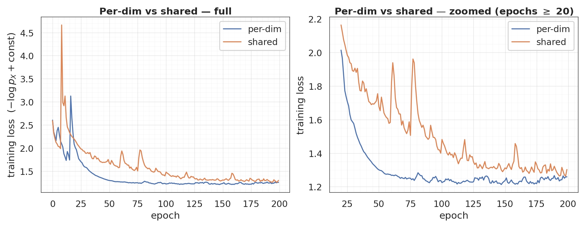 <Figure size 1870x715 with 2 Axes>