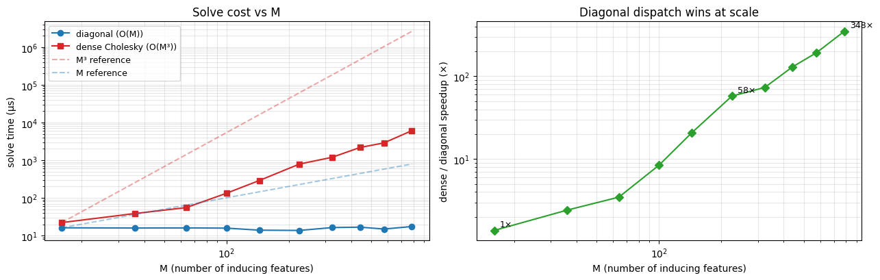 <Figure size 1300x420 with 2 Axes>