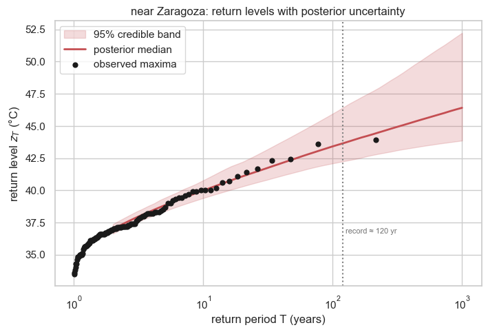 <Figure size 800x500 with 1 Axes>