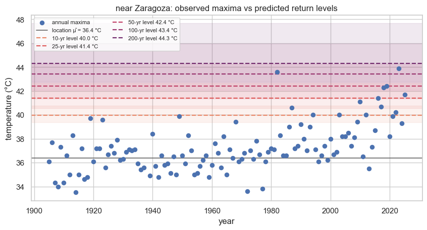 <Figure size 1000x480 with 1 Axes>