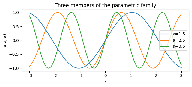 <Figure size 650x300 with 1 Axes>