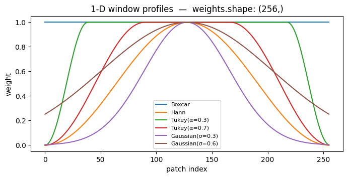 <Figure size 800x350 with 1 Axes>