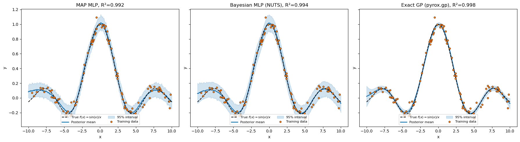 <Figure size 1800x500 with 3 Axes>