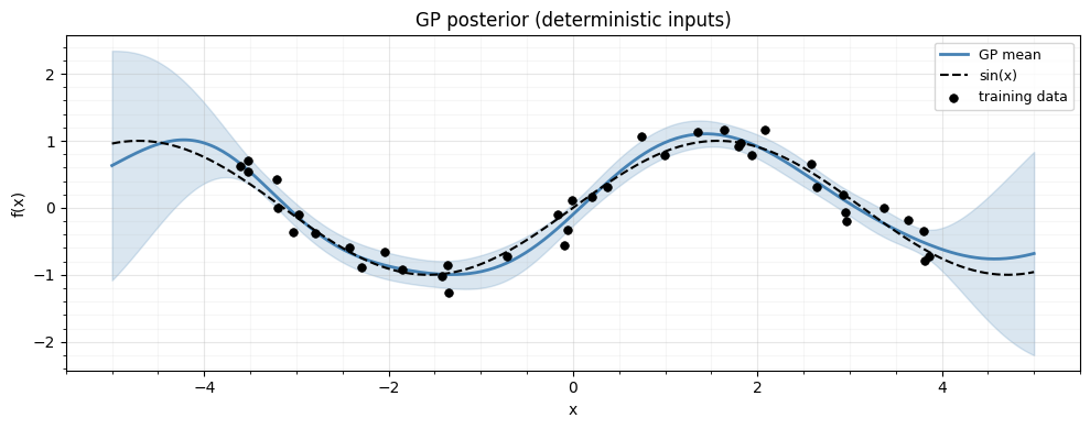 <Figure size 1000x400 with 1 Axes>