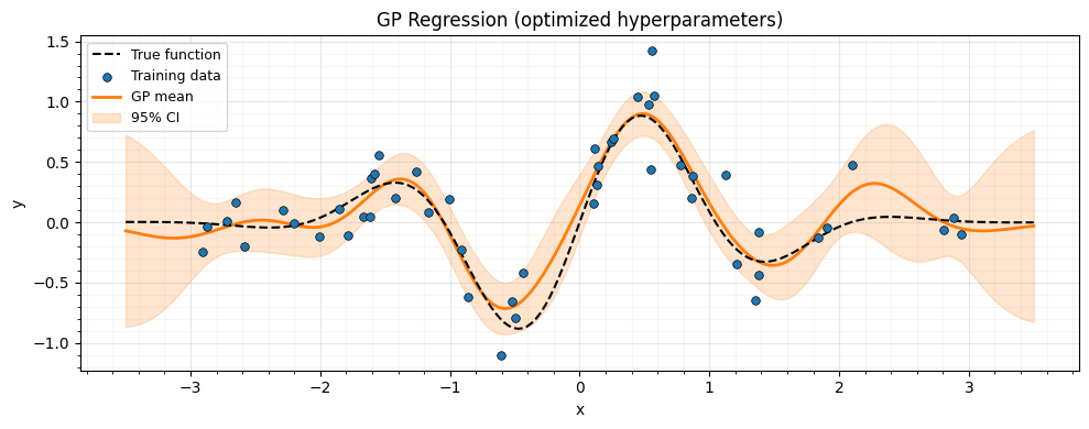 <Figure size 1000x400 with 1 Axes>