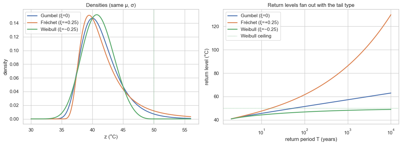 <Figure size 1300x480 with 2 Axes>