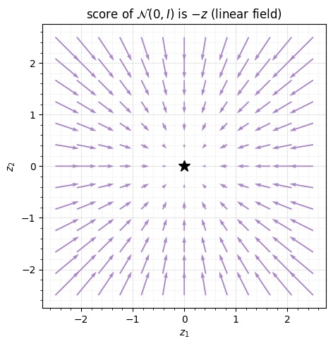<Figure size 520x500 with 1 Axes>