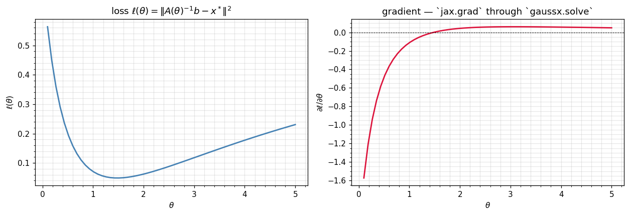 <Figure size 1265x440 with 2 Axes>