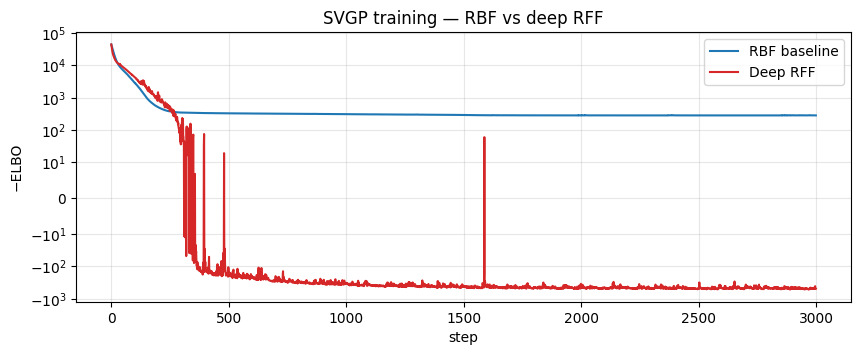 <Figure size 1000x350 with 1 Axes>