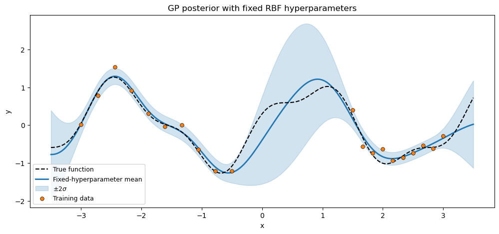 <Figure size 1200x500 with 1 Axes>