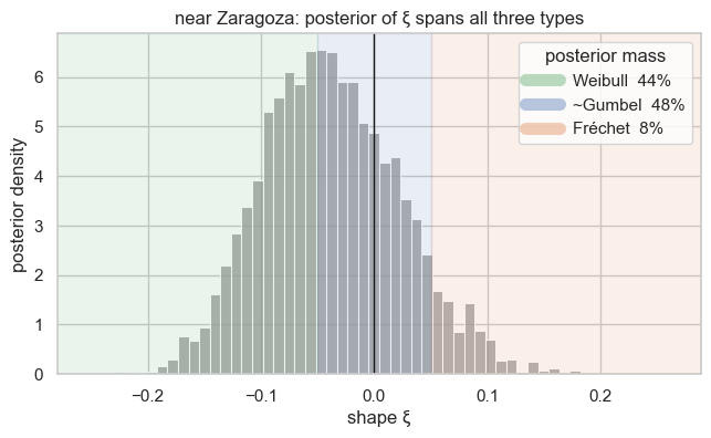 <Figure size 750x400 with 1 Axes>